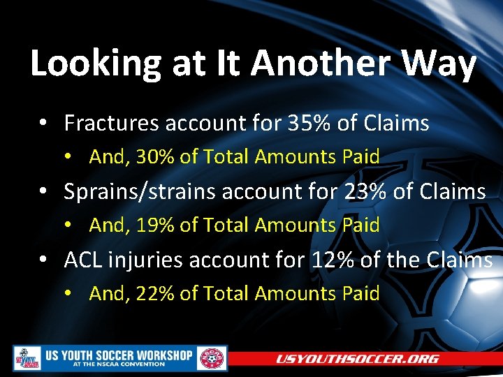 Looking at It Another Way • Fractures account for 35% of Claims • And,