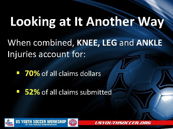 Looking at It Another Way When combined, KNEE, LEG and ANKLE Injuries account for: