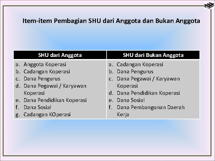 Item-item Pembagian SHU dari Anggota dan Bukan Anggota SHU dari Anggota a. b. c.