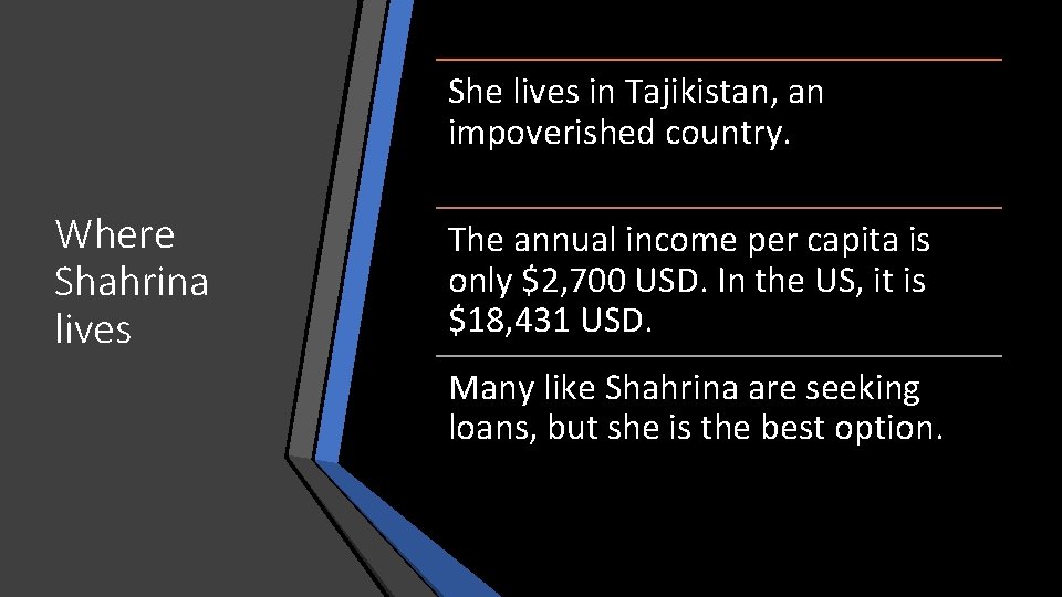 She lives in Tajikistan, an impoverished country. Where Shahrina lives The annual income per