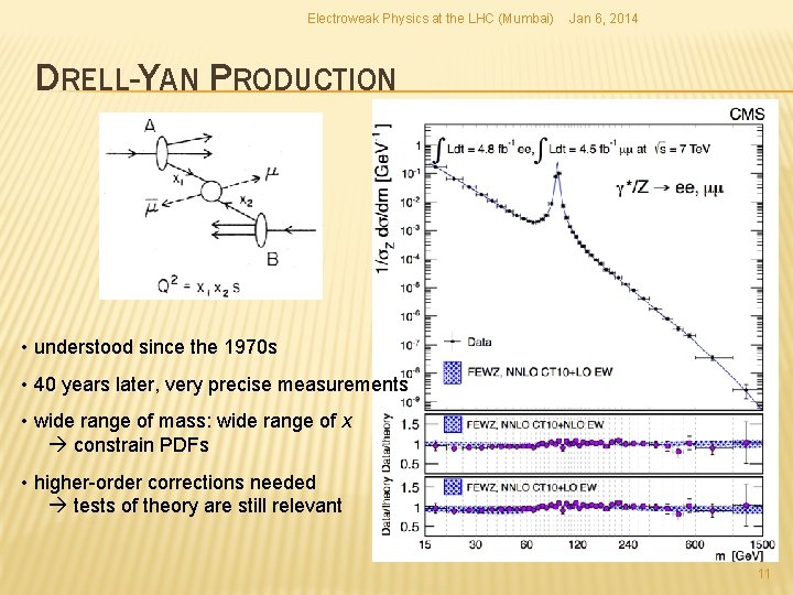 Electroweak Physics at the LHC (Mumbai) Jan 6, 2014 DRELL-YAN PRODUCTION • understood since Electroweak Physics at the LHC (Mumbai) Jan 6, 2014 DRELL-YAN PRODUCTION • understood since