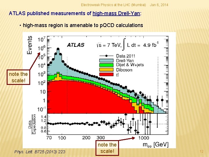 Electroweak Physics at the LHC (Mumbai) Jan 6, 2014 ATLAS published measurements of high-mass Electroweak Physics at the LHC (Mumbai) Jan 6, 2014 ATLAS published measurements of high-mass
