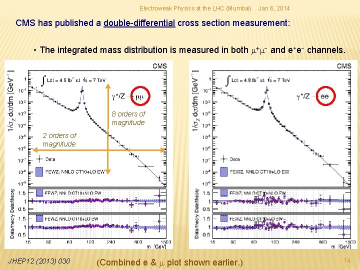 Electroweak Physics at the LHC (Mumbai) Jan 6, 2014 CMS has published a double-differential Electroweak Physics at the LHC (Mumbai) Jan 6, 2014 CMS has published a double-differential