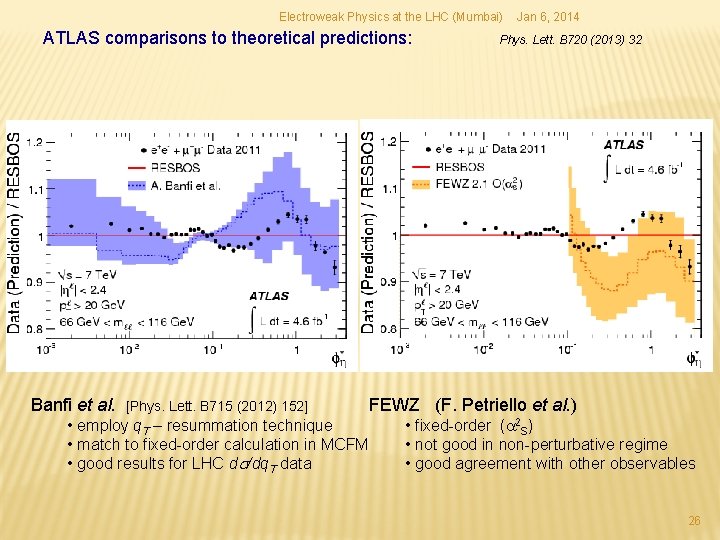 Electroweak Physics at the LHC (Mumbai) ATLAS comparisons to theoretical predictions: Banfi et al. Electroweak Physics at the LHC (Mumbai) ATLAS comparisons to theoretical predictions: Banfi et al.