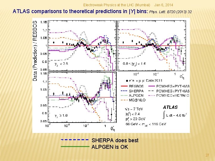 Electroweak Physics at the LHC (Mumbai) Jan 6, 2014 ATLAS comparisons to theoretical predictions Electroweak Physics at the LHC (Mumbai) Jan 6, 2014 ATLAS comparisons to theoretical predictions