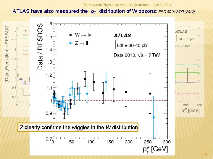 Electroweak Physics at the LHC (Mumbai) Jan 6, 2014 ATLAS have also measured the Electroweak Physics at the LHC (Mumbai) Jan 6, 2014 ATLAS have also measured the