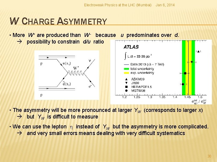Electroweak Physics at the LHC (Mumbai) Jan 6, 2014 W CHARGE ASYMMETRY • More Electroweak Physics at the LHC (Mumbai) Jan 6, 2014 W CHARGE ASYMMETRY • More