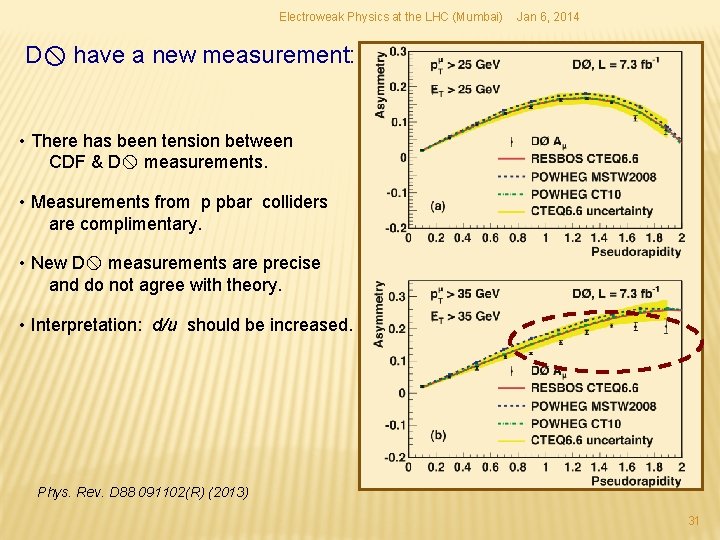 Electroweak Physics at the LHC (Mumbai) Jan 6, 2014 D have a new measurement: Electroweak Physics at the LHC (Mumbai) Jan 6, 2014 D have a new measurement: