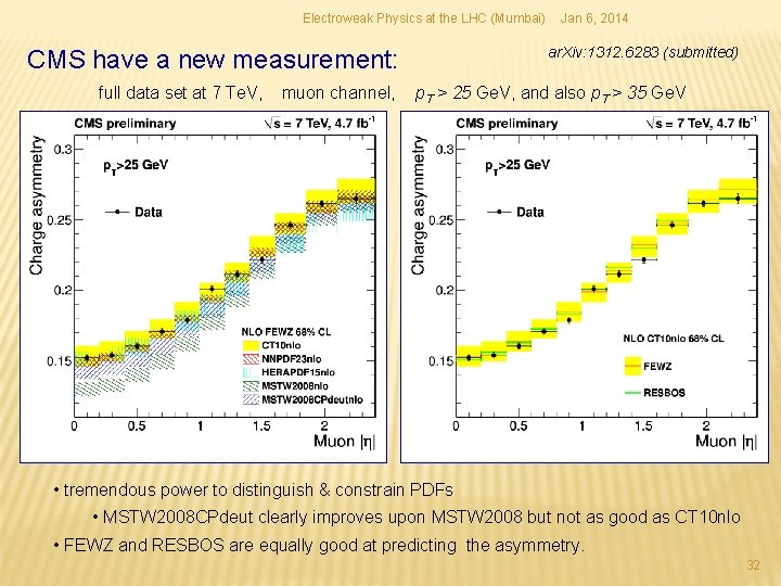Electroweak Physics at the LHC (Mumbai) ar. Xiv: 1312. 6283 (submitted) CMS have a Electroweak Physics at the LHC (Mumbai) ar. Xiv: 1312. 6283 (submitted) CMS have a