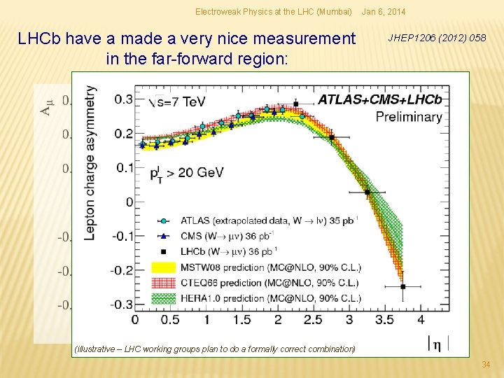 Electroweak Physics at the LHC (Mumbai) LHCb have a made a very nice measurement Electroweak Physics at the LHC (Mumbai) LHCb have a made a very nice measurement