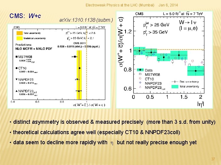 Electroweak Physics at the LHC (Mumbai) CMS: W+c Jan 6, 2014 ar. Xiv: 1310. Electroweak Physics at the LHC (Mumbai) CMS: W+c Jan 6, 2014 ar. Xiv: 1310.
