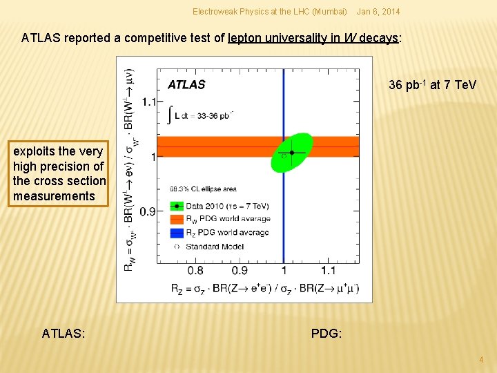 Electroweak Physics at the LHC (Mumbai) Jan 6, 2014 ATLAS reported a competitive test Electroweak Physics at the LHC (Mumbai) Jan 6, 2014 ATLAS reported a competitive test