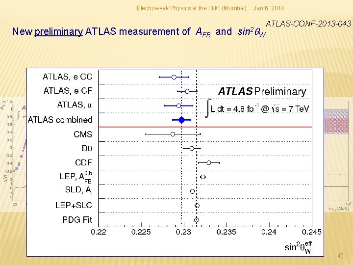 Electroweak Physics at the LHC (Mumbai) New preliminary ATLAS measurement of AFB and Jan Electroweak Physics at the LHC (Mumbai) New preliminary ATLAS measurement of AFB and Jan