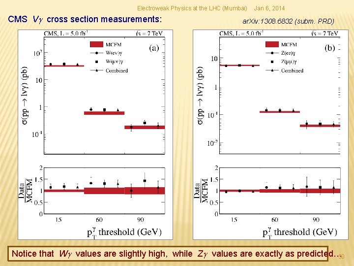 Electroweak Physics at the LHC (Mumbai) CMS Vg cross section measurements: Jan 6, 2014 Electroweak Physics at the LHC (Mumbai) CMS Vg cross section measurements: Jan 6, 2014