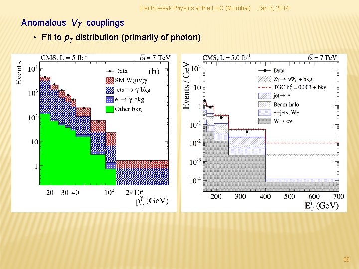 Electroweak Physics at the LHC (Mumbai) Jan 6, 2014 Anomalous Vg couplings • Fit Electroweak Physics at the LHC (Mumbai) Jan 6, 2014 Anomalous Vg couplings • Fit