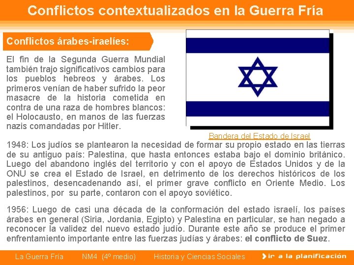 Conflictos contextualizados en la Guerra Fría Conflictos árabes-iraelíes: El fin de la Segunda Guerra