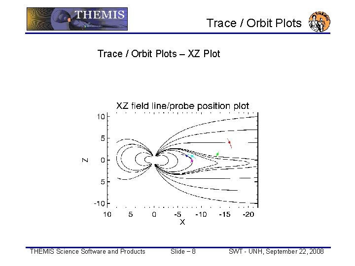 Trace / Orbit Plots – XZ Plot reduced THEMIS Science Software and Products Slide