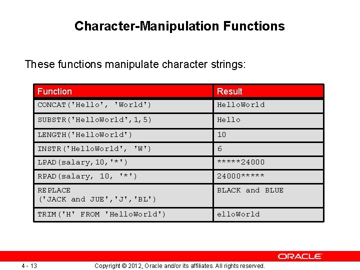 Character-Manipulation Functions These functions manipulate character strings: 4 - 13 Function Result CONCAT('Hello', 'World')