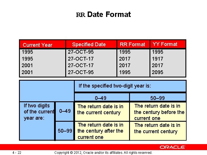 RR Date Format Current. Year Current 1995 2001 Specified Date 27 -OCT-95 27 -OCT-17