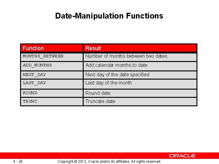 Date-Manipulation Functions 4 - 28 Function Result MONTHS_BETWEEN Number of months between two dates