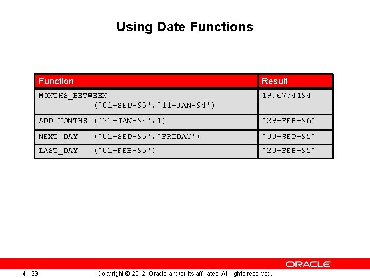 Using Date Functions 4 - 29 Function Result MONTHS_BETWEEN ('01 -SEP-95', '11 -JAN-94') 19.