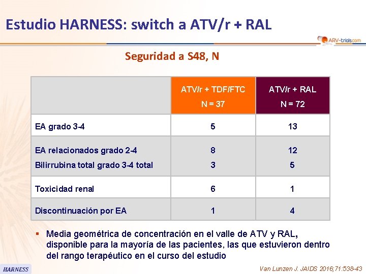 Estudio HARNESS: switch a ATV/r + RAL Seguridad a S 48, N ATV/r +