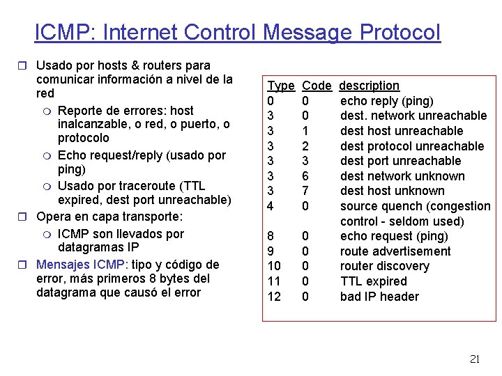 ICMP: Internet Control Message Protocol Usado por hosts & routers para comunicar información a