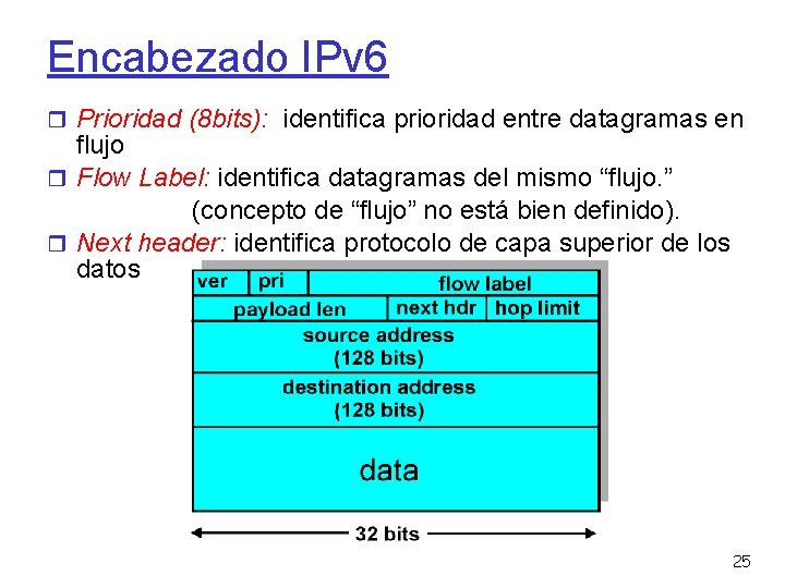 Encabezado IPv 6 Prioridad (8 bits): identifica prioridad entre datagramas en flujo Flow Label: