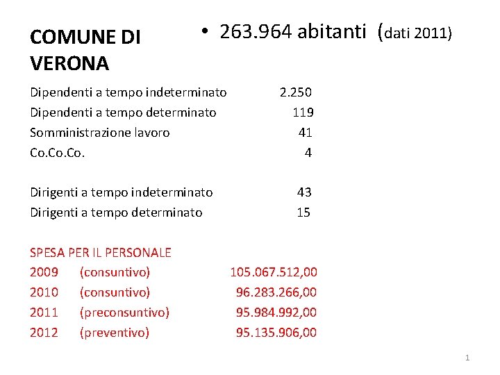 COMUNE DI VERONA • 263. 964 abitanti (dati 2011) Dipendenti a tempo indeterminato Dipendenti