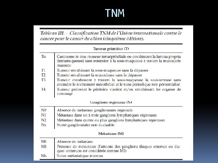 TNM 