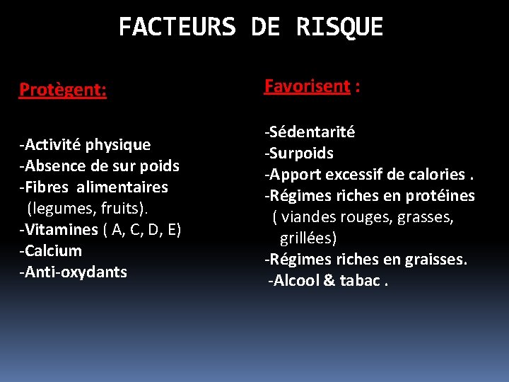 FACTEURS DE RISQUE Protègent: Favorisent : -Activité physique -Absence de sur poids -Fibres alimentaires