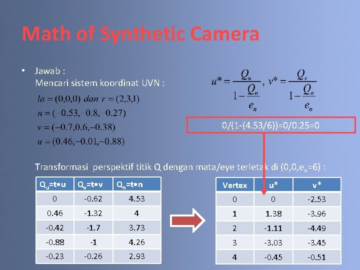Math of Synthetic Camera • Jawab : Mencari sistem koordinat UVN : 0/(1 -(4.