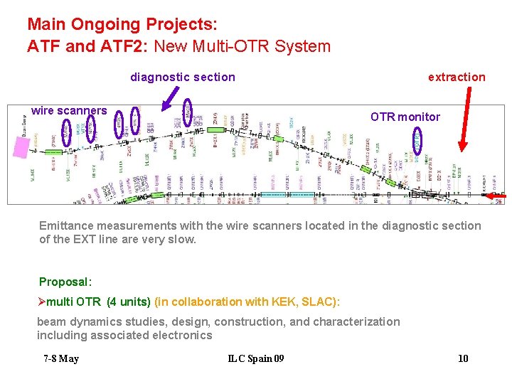 Main Ongoing Projects: ATF and ATF 2: New Multi-OTR System diagnostic section wire scanners