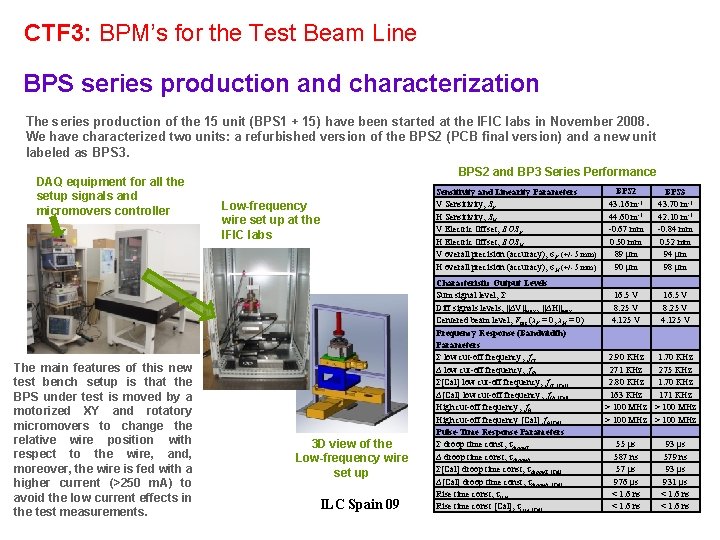 CTF 3: BPM’s for the Test Beam Line BPS series production and characterization The