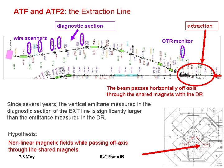 ATF and ATF 2: the Extraction Line diagnostic section extraction wire scanners (OTR) OTR