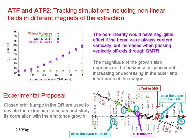 ATF and ATF 2: Tracking simulations including non-linear fields in different magnets of the