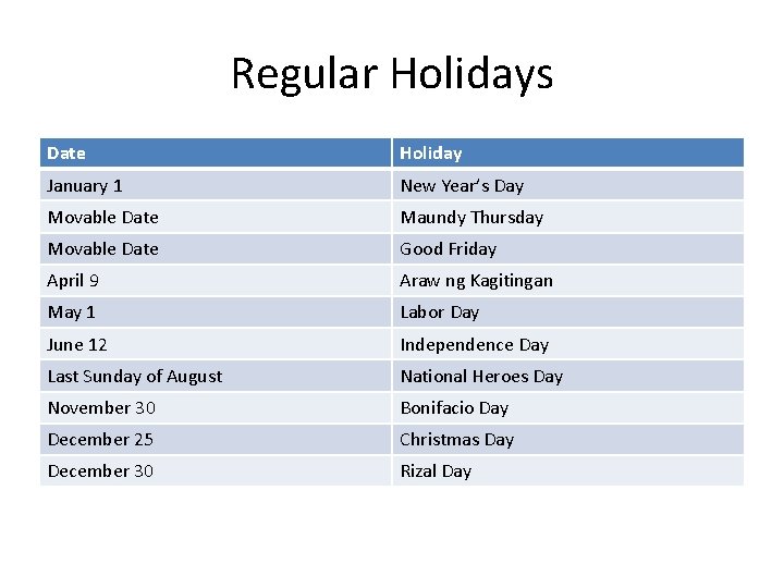 Regular Holidays Date Holiday January 1 New Year’s Day Movable Date Maundy Thursday Movable