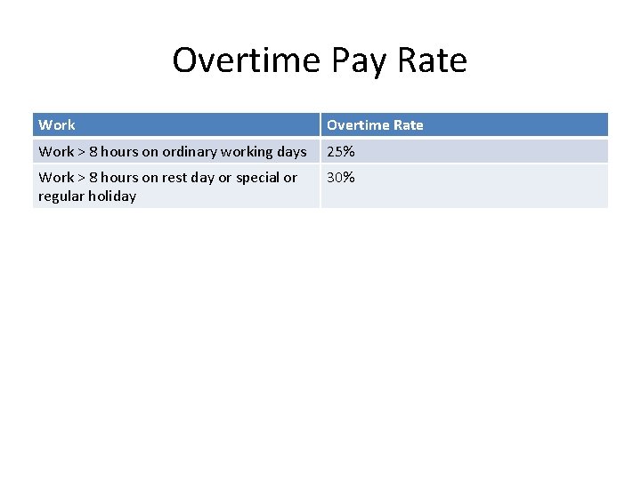 Overtime Pay Rate Work Overtime Rate Work > 8 hours on ordinary working days