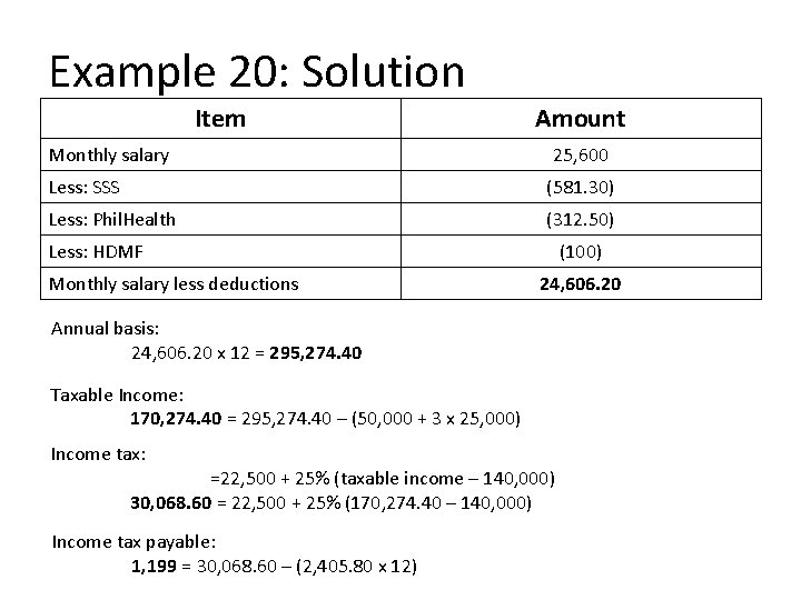 Example 20: Solution Item Monthly salary Amount 25, 600 Less: SSS (581. 30) Less: