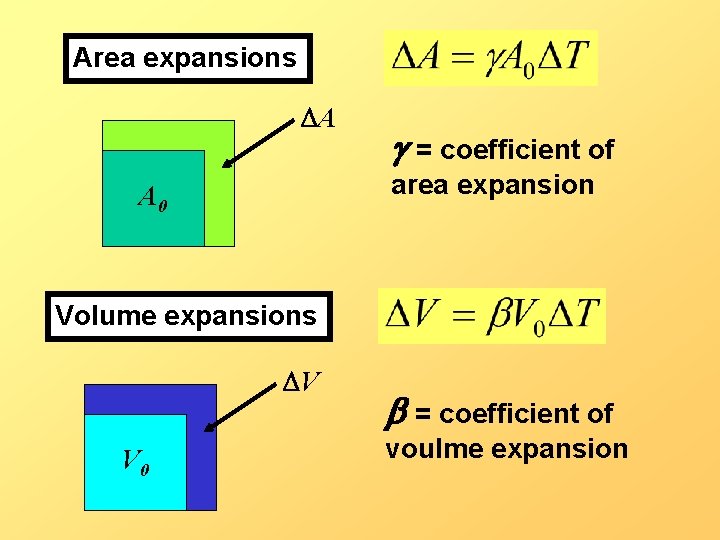 Area expansions DA g = coefficient of area expansion A 0 Volume expansions DV