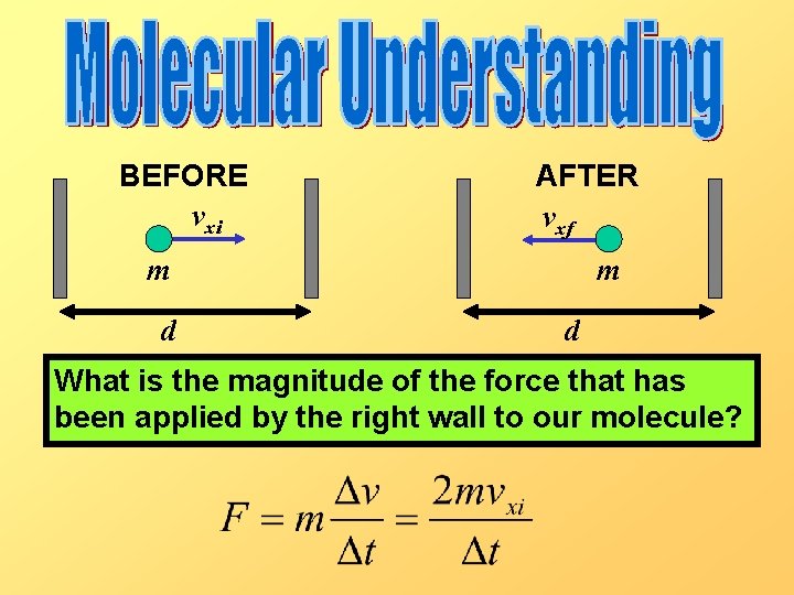 BEFORE vxi AFTER vxf m d What is the magnitude of the force that