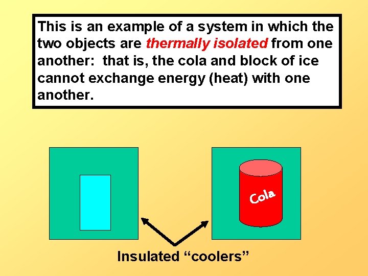 This is an example of a system in which the two objects are thermally