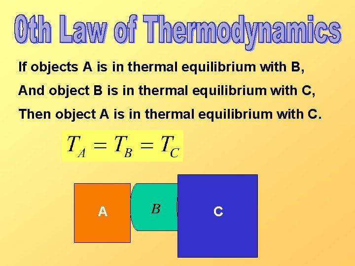 If objects A is in thermal equilibrium with B, And object B is in