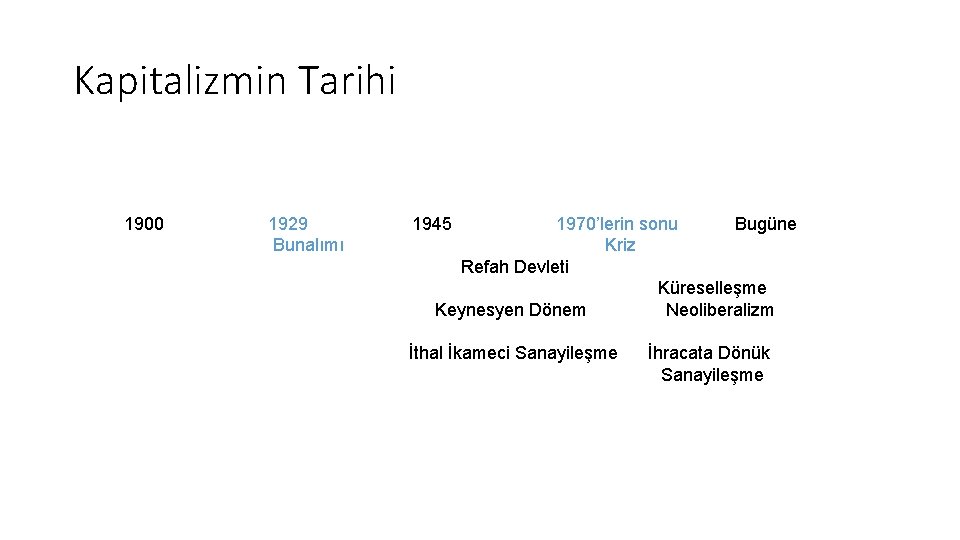 Kapitalizmin Tarihi 1900 1929 Bunalımı 1945 1970’lerin sonu Bugüne Kriz Refah Devleti Küreselleşme Keynesyen