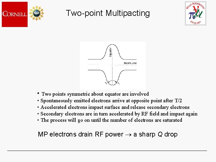 Two-point Multipacting • Two points symmetric about equator are involved • Spontaneously emitted electrons