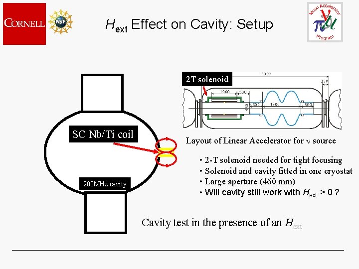 Hext Effect on Cavity: Setup 2 T solenoid SC Nb/Ti coil 200 MHz cavity