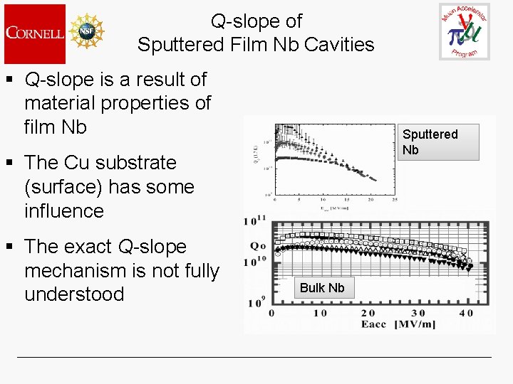Q-slope of Sputtered Film Nb Cavities § Q-slope is a result of material properties