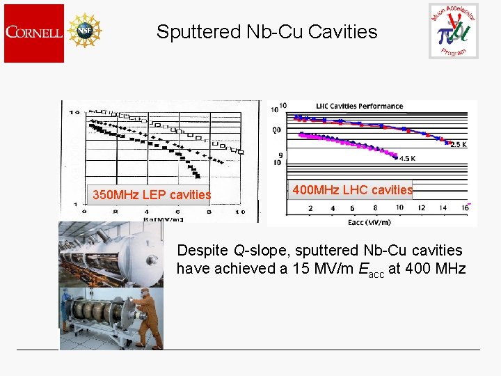 Sputtered Nb-Cu Cavities Q 0(X 1 E 9) 350 MHz LEP cavities 400 MHz