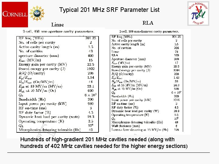 Typical 201 MHz SRF Parameter List Linac RLA Hundreds of high-gradient 201 MHz cavities