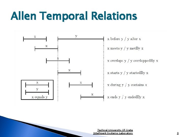 Allen Temporal Relations Techical University Of Crete Intelligent Systems Laboratory 9 
